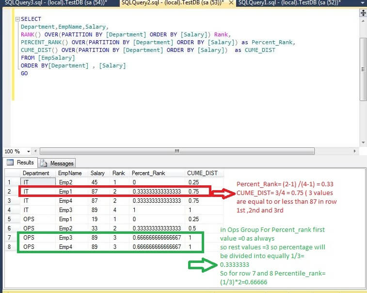 sql server 2012 percent_rank and cume_dist functions