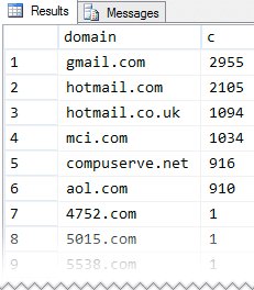Grouped domain query results