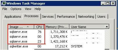 cpu sql instance consuming server which most task manager usage exe april