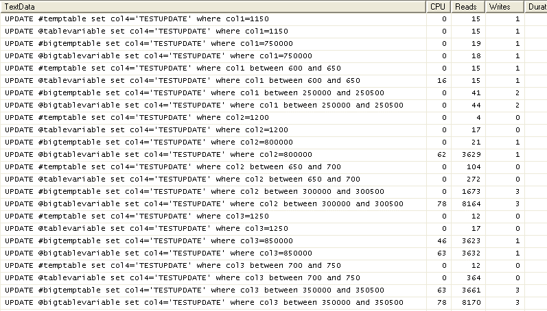 Sql Server 2000 Update Table Variable