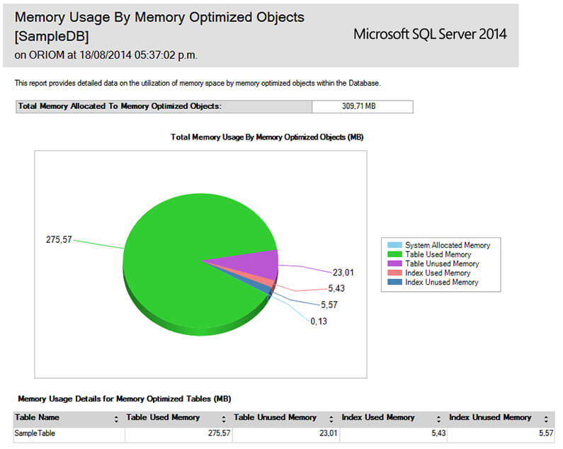 Output of -Memory Usage by Memory Optimized Objects- Report