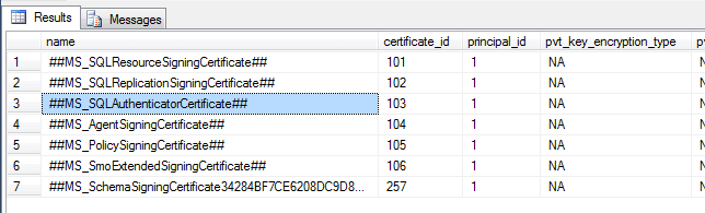 Microsoft Built-In Certificates