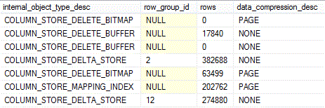 Querying sys.internal_partitions and sys.indexes for the Column Store Operations