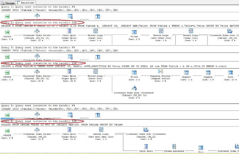 Query plans for deleting the duplicate data