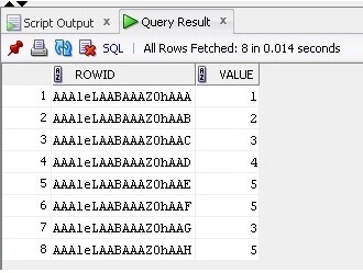 SELECT ROWID in Oracle to identify duplicates