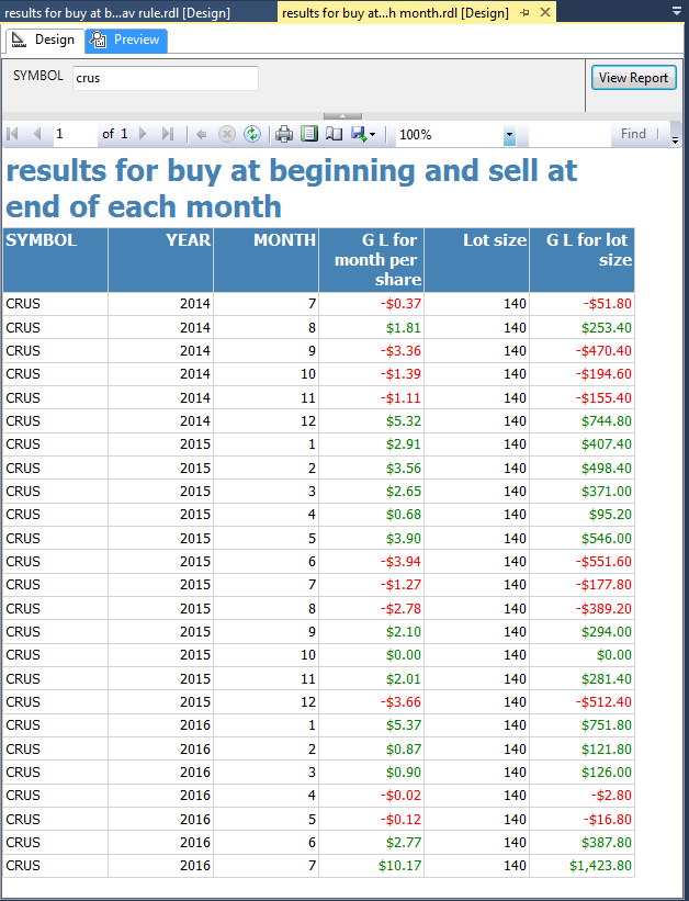 Results for buying at the beginning and selling at the end of each month