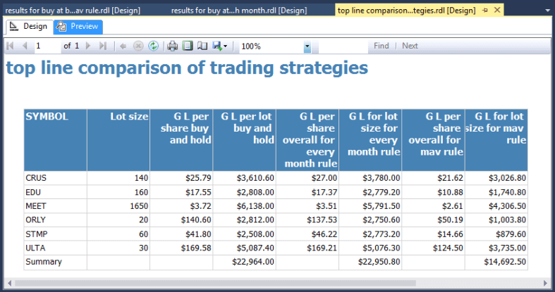 Top Line Comparison of the Trading Strategies