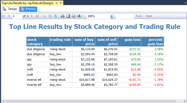 Top Line Results by Stock Category and Trading Rule