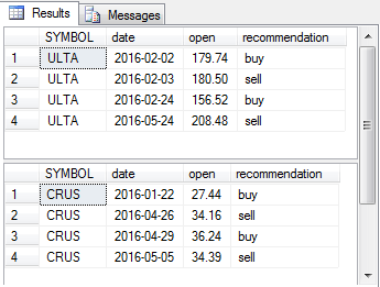 stocks_symbol_trade_inputs table