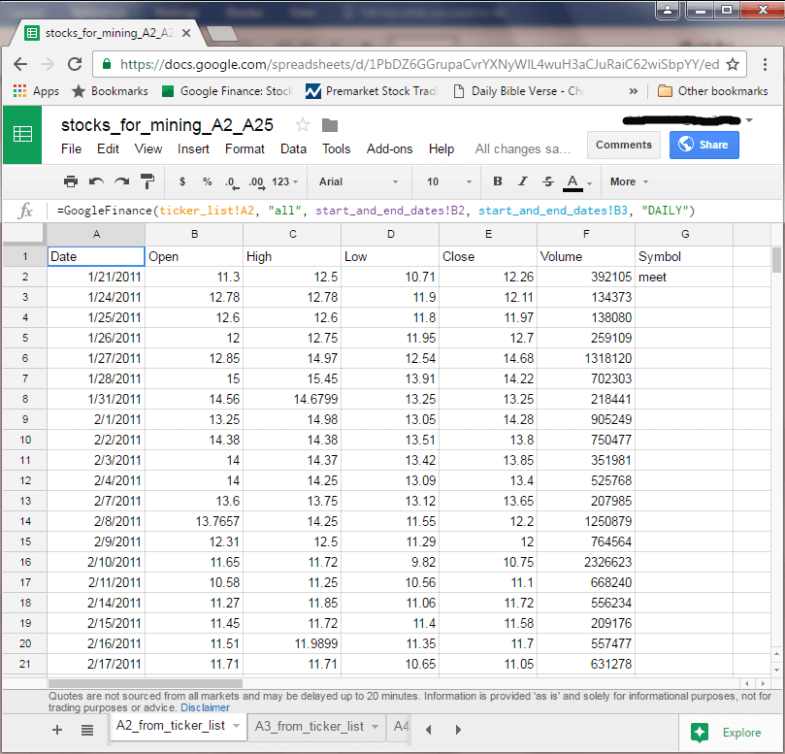 Data from Google Finance web site including date, open, high, low, close and volume