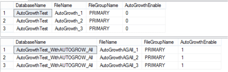 is_autogrow_all_files property that specifies if the database files within the same filegroup will be grown together or is not enabled as is the case with the second database