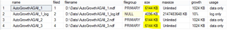 database files were expanded at the same time, results in the same size with even data distribution across these files