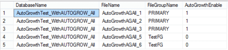 The two new data files under the TestFG filegroup will be shown in the below result, with the is_autogrow_all_files attribute not enabled by default on that data files