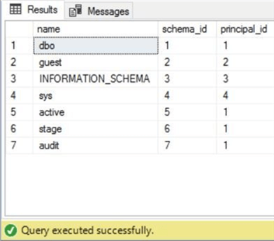 Audit And Prevent Unwanted Sql Server Table Changes