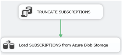 Create the STAGE_SUBSCRIPTIONS SSIS package