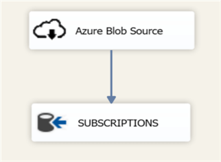 Load SUBSCRIPTIONS from Azure Blob Storage Data Flow