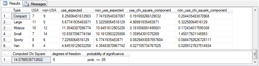 contingency_with_sql_fig13