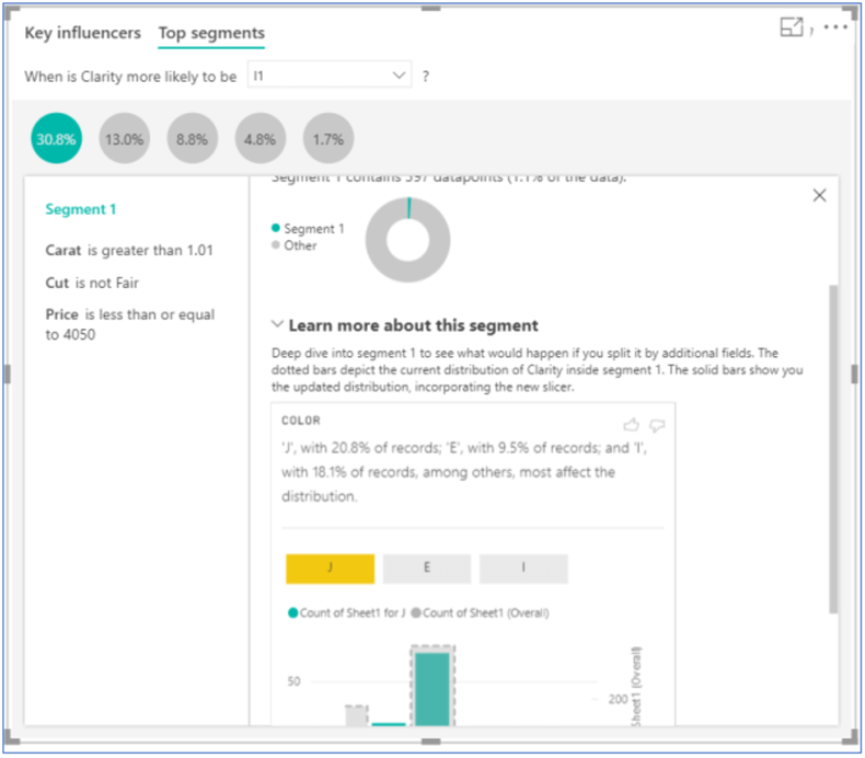 More insights on the segment selected in Top segments view in Power BI Desktop.