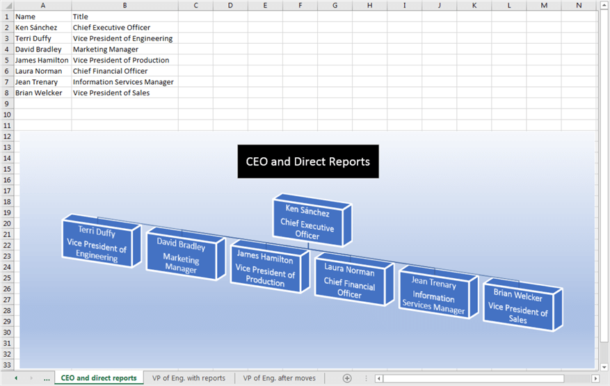 org_charts_with_hierarchyid_fig_05