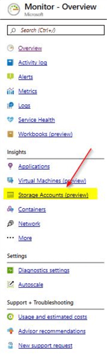 azure monitor other uses