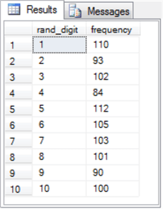 Rand Syntax and Uses fig_6