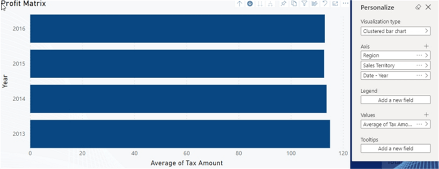 Average Tax Amount visual