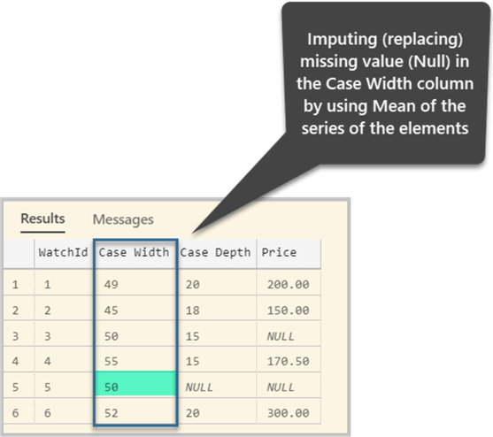 Imputing (replacing) missing value (Null) in the Case Width column by using Mean of the series of the elements