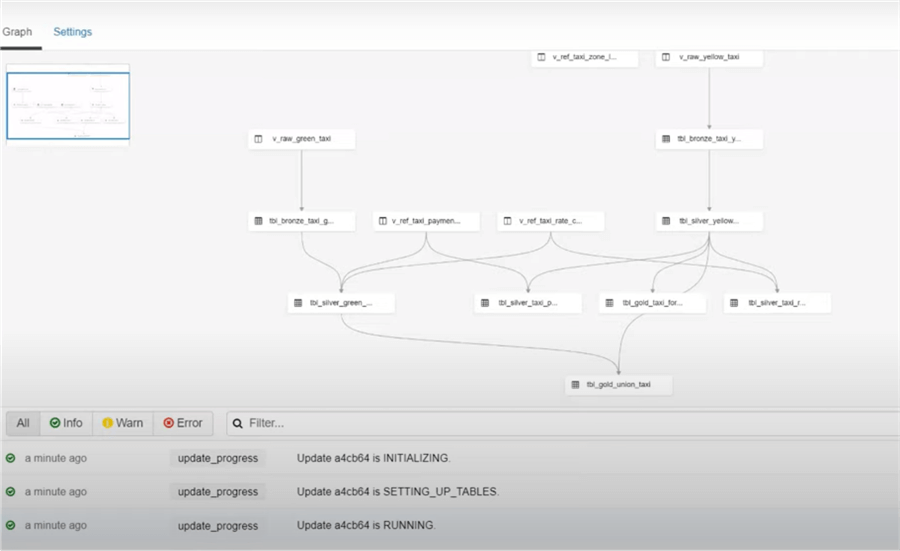 PipelineGraphUI Display of Delta Live Tables graph