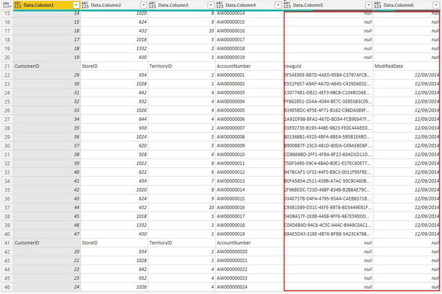 Combined datasets in power bi showing included additional columns