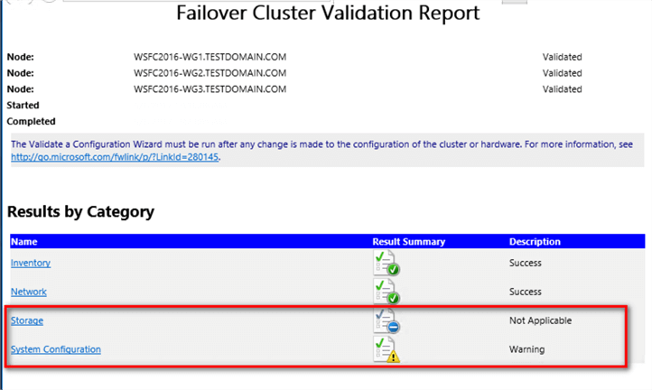 failover cluster validation report