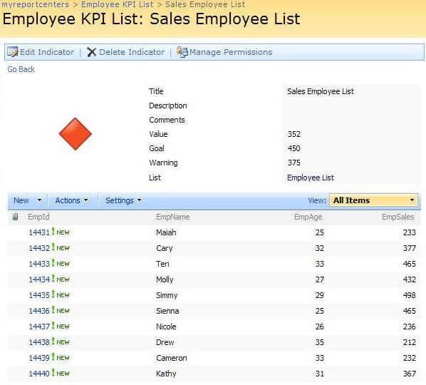sales employee list
