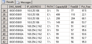 Gather Information From Vmware Vcenter Vcdb About Sql Server