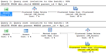 Delete all sql