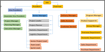 Sql Server Common Table Expressions Cte Usage And Examples