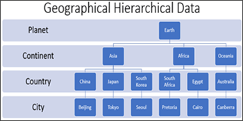 Sql Server Hierarchyid Data Type Overview And Examples