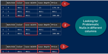 Learn basics of Data Wrangling in SQL Server to handle Invalid Values