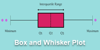 How to Create a Box and Whisker Plot in Power BI Desktop