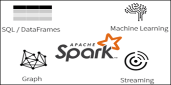 What is Databricks?