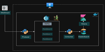 Apache Kafka for Streaming Real-Time Data