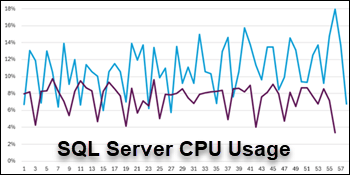 Limit Cost Threshold for Parallelism for Small SQL Queries