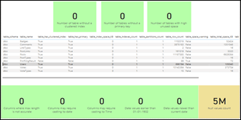 Power BI to Visualize and Profile Data for Data Quality