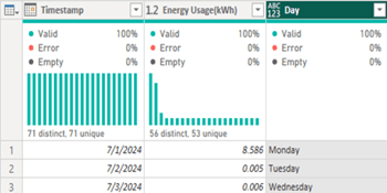 Aggregate Functions in Power BI including Running Total, Running Average and Max