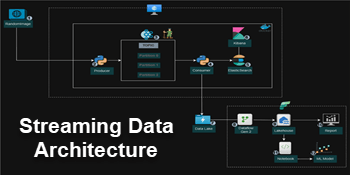 Build a Streaming Data Architecture with Apache Kafka and Zookeeper