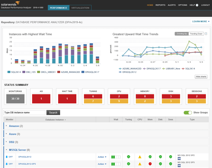 Using SolarWinds Database Performance Analyzer To Diagnose Performance ...