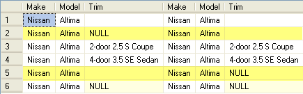 join two table in sql with null values