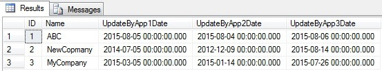 Find MAX Value From Multiple Columns In A SQL Server Table