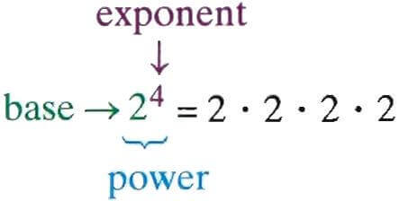 math is power