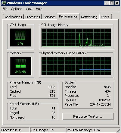 cpu or memory changed