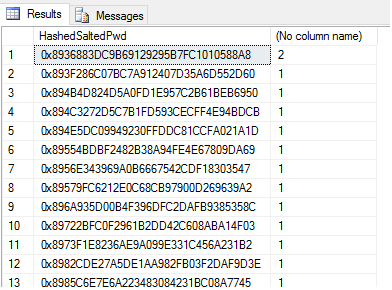 ms access password data base string