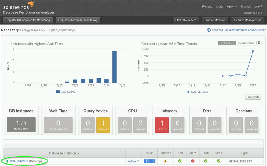 Using SolarWinds Database Performance Analyzer To Diagnose Performance ...